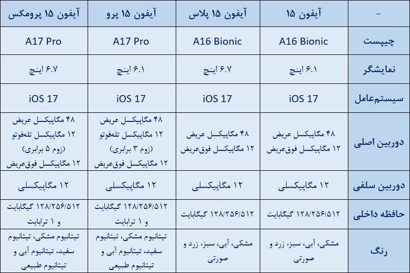 مشخصات گوشی های جدید آیفون